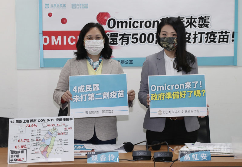 台灣民眾黨立委賴香伶(左)、高虹安(右)7日在立法院舉行記者會表示,Omicron病毒傳播快速,但台灣還有超過500萬人沒打第1劑,呼籲政府增加誘因鼓勵民眾接種疫苗,並規劃下一步防疫戰略。中央社記者張皓安攝 110年12月7日