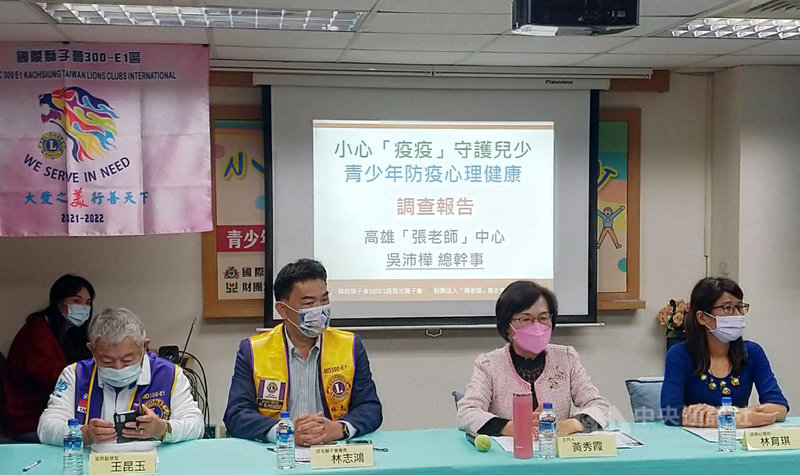 「張老師」基金會高雄分事務所7日與莒光獅子會共同舉行「青少年防疫心理調查發表會」,指出針對高雄28所國小、國中及高中學生進行問卷調查,發現有41%青少年面對疫情感到壓力,並有逾6成青少年害怕家人確診或被他人傳染。中央社記者蔡孟妤攝 110年12月7日