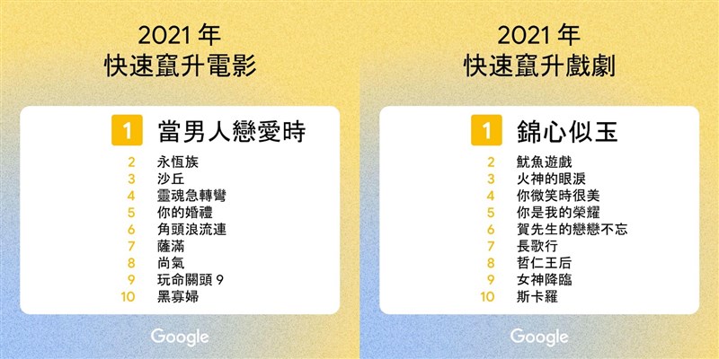 (圖取自Google台灣官方部落格網頁taiwan.googleblog.com)