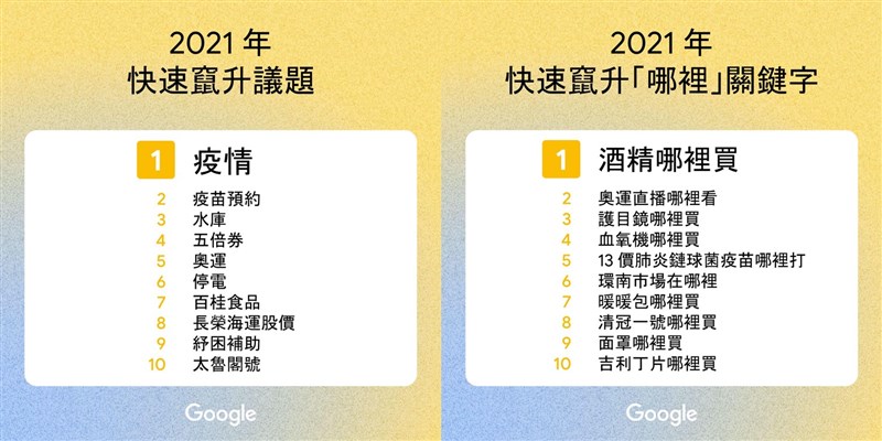 (圖取自Google台灣官方部落格網頁taiwan.googleblog.com)