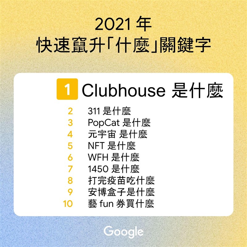 (圖取自Google台灣官方部落格網頁taiwan.googleblog.com)