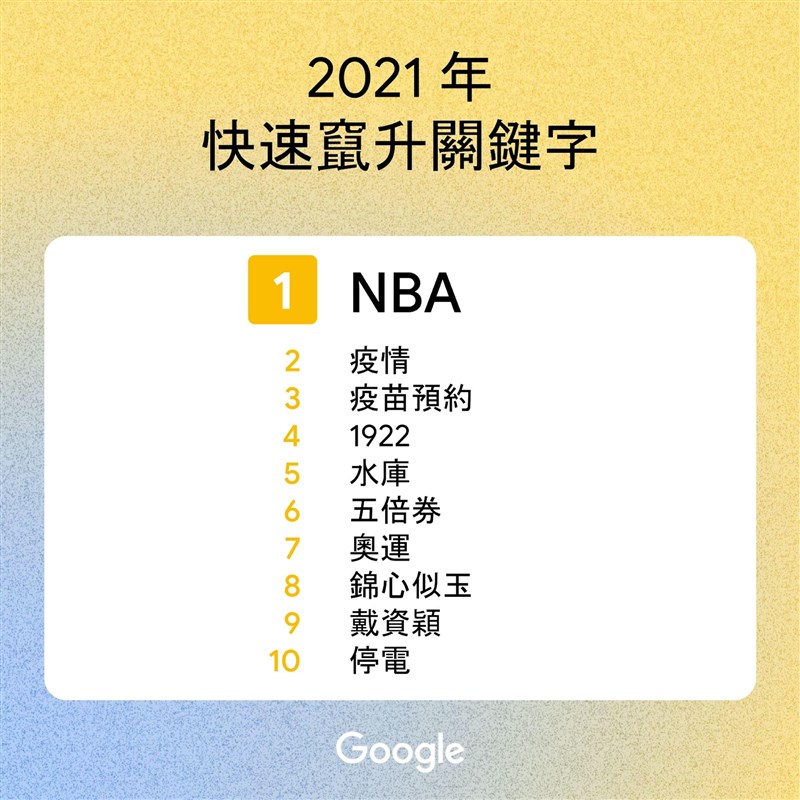 (圖取自Google台灣官方部落格網頁taiwan.googleblog.com)