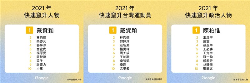 (圖取自Google台灣官方部落格網頁taiwan.googleblog.com)