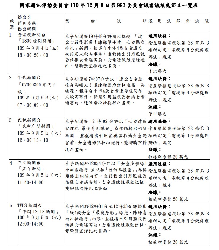 （圖取自NCC網頁ncc.gov.tw）