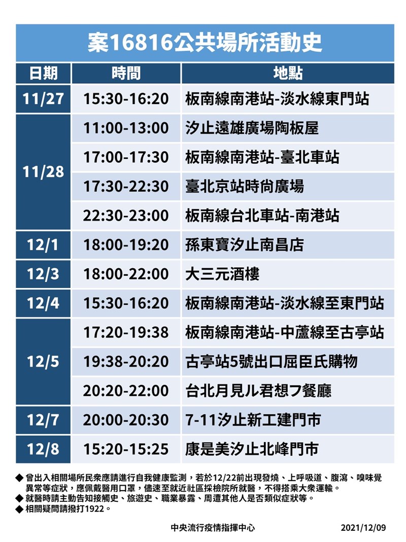 (指揮中心提供)