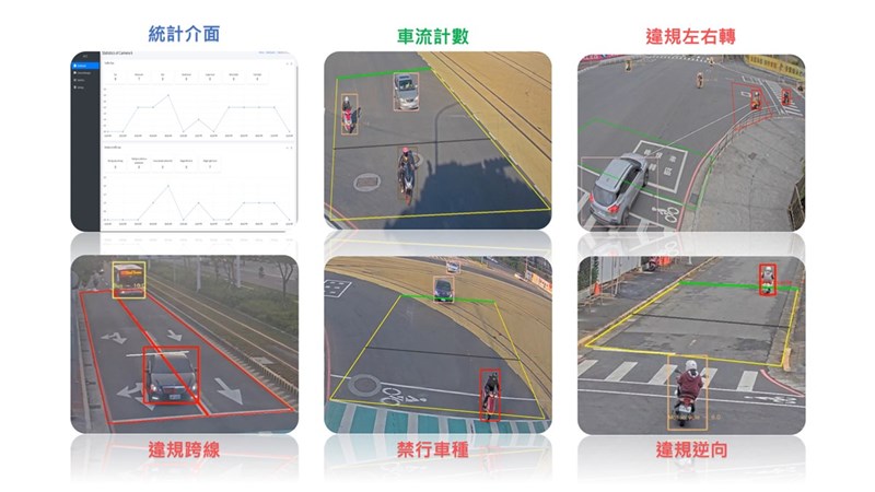 台灣科技大學資工系團隊研發智慧十字路口系統,結合現有道路監控畫面,就可偵測路口的交通違規與車流。(台科大提供)中央社記者許秩維傳真 110年12月9日