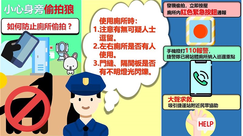 台北市警察局捷運警察隊9日表示,近2年捷運偷拍案受害男性有6件、占9.52%,當中又以民權西路站發生2案最多,提醒民眾如廁應注意有無陌生人逗留。(台北市警察局捷運警察隊提供)中央社記者黃麗芸傳真 110年12月9日