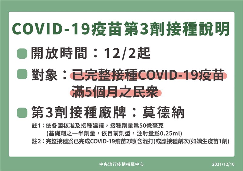 指揮中心指揮官陳時中10日宣布，所有接種2劑COVID-19疫苗滿5個月的民眾，都可接種第3劑疫苗，可直接向醫療院所預約接種。（指揮中心提供）