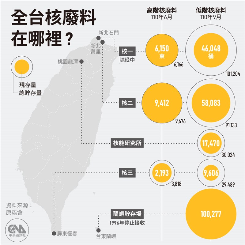 （中央社製圖）