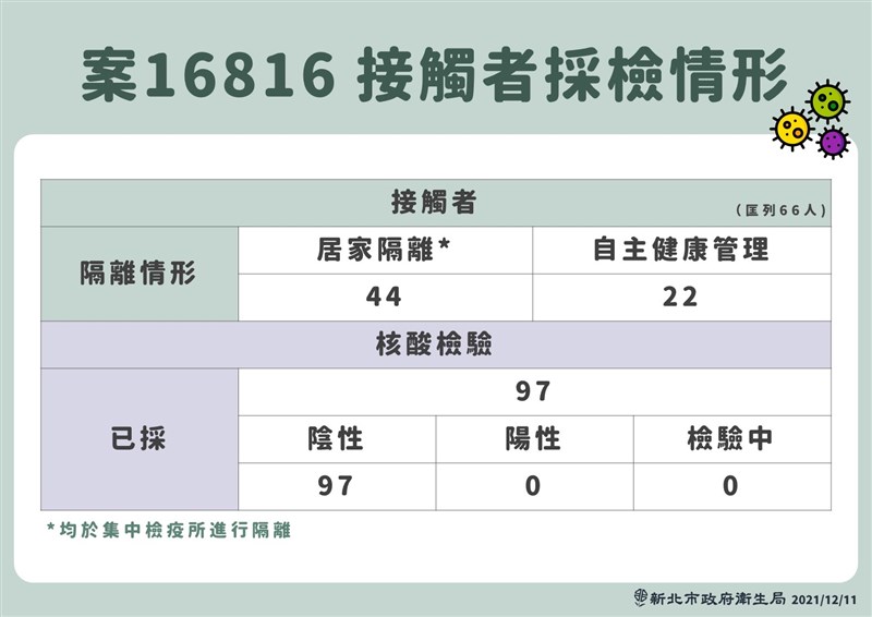 （新北市政府提供）