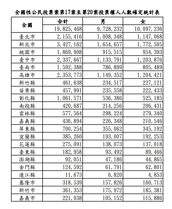 （中選會提供）