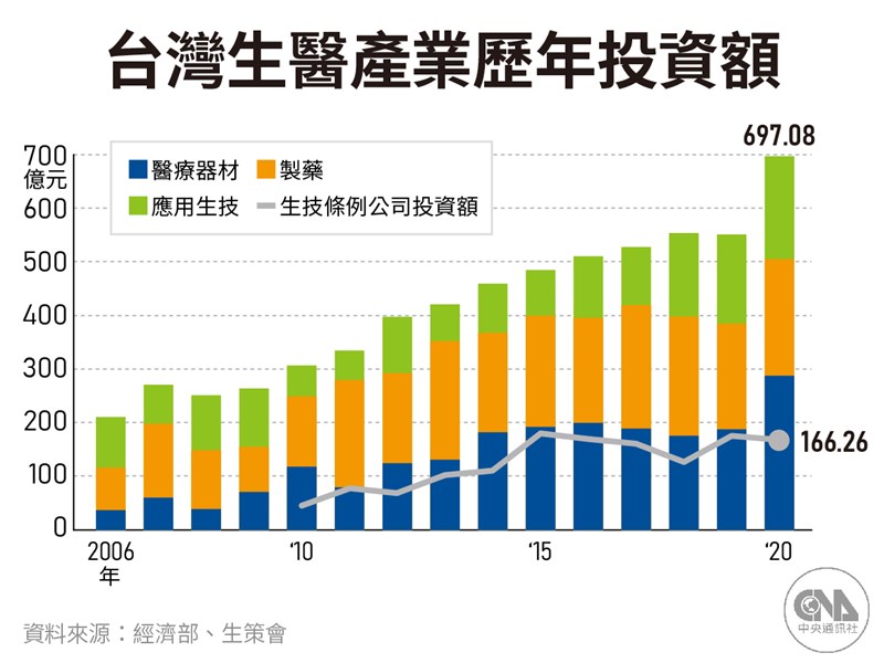 （中央社製圖）