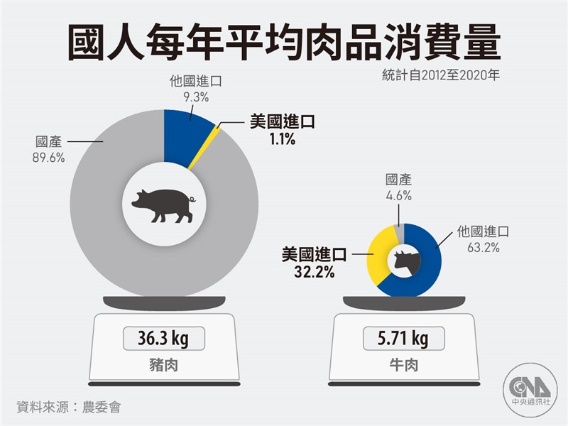 (中央社製圖)