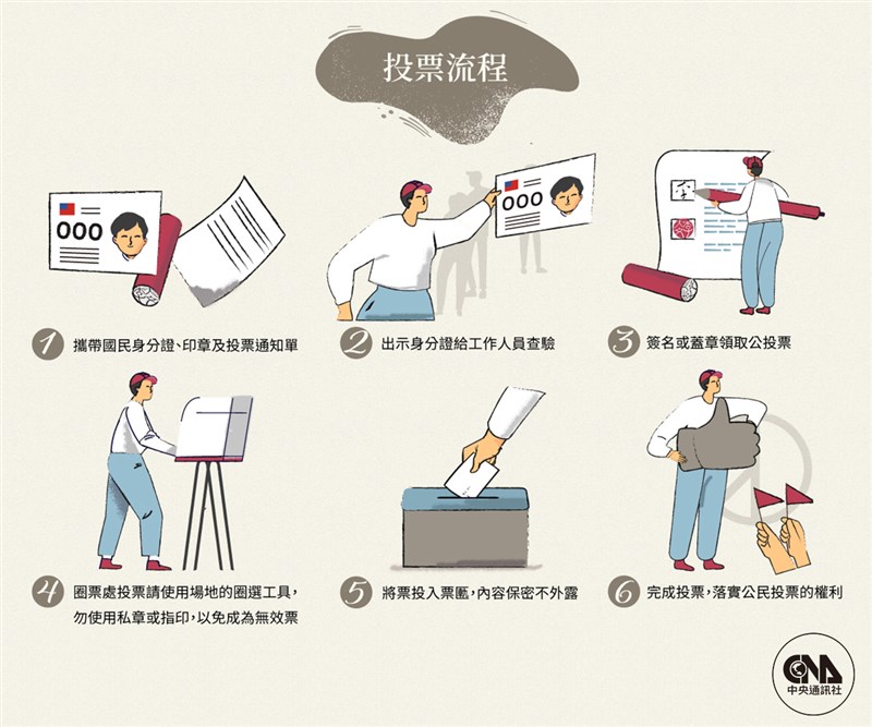 公投領票及投票流程。(中央社製圖)