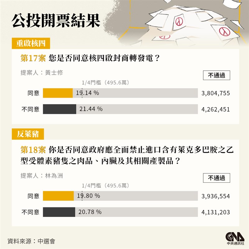(中央社製圖)
