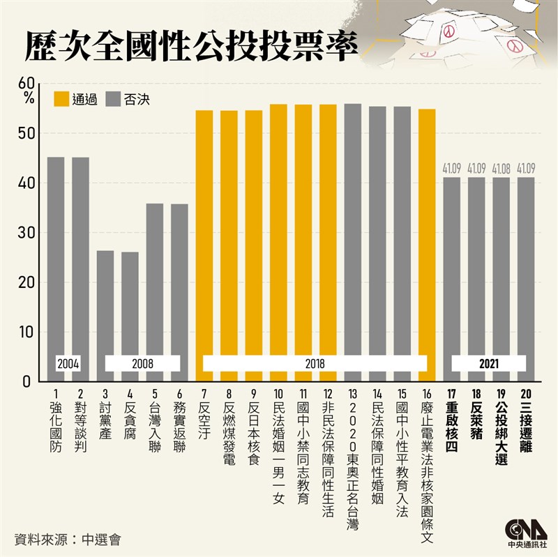 (中央社製圖)