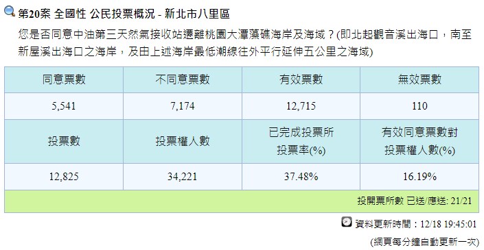 （圖取自中選會網頁cec.gov.tw）