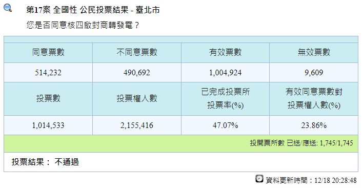 (圖取自中選會網頁cec.gov.tw)