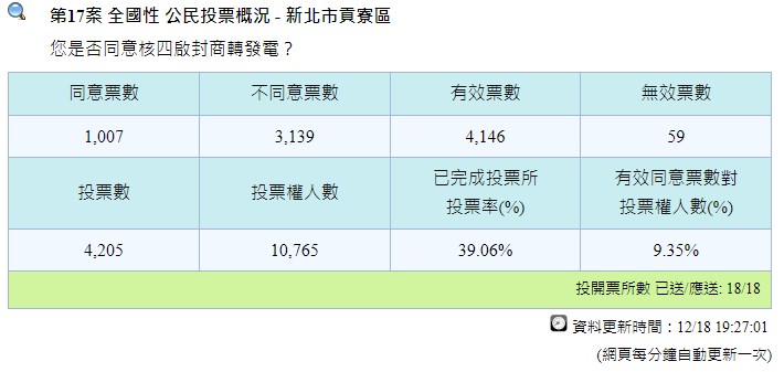 （圖取自中選會網頁cec.gov.tw）