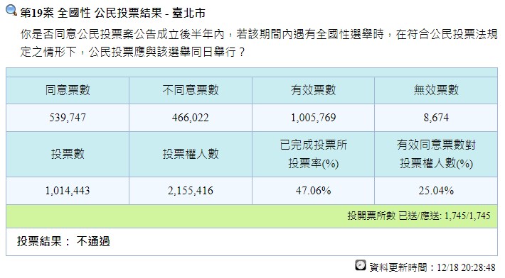 (圖取自中選會網頁cec.gov.tw)