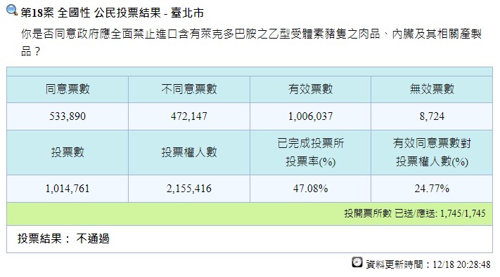 (圖取自中選會網頁cec.gov.tw)