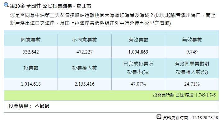 (圖取自中選會網頁cec.gov.tw)