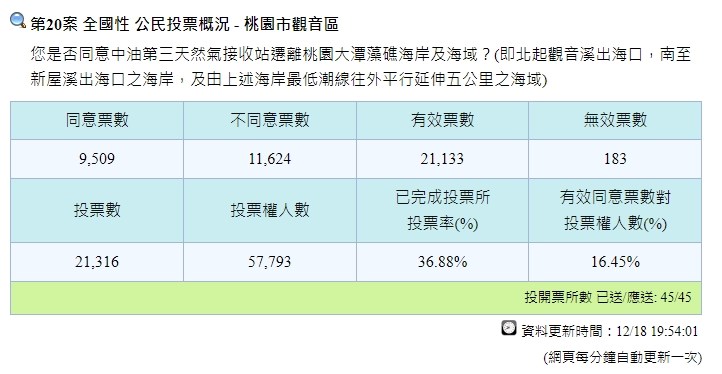 (圖取自中選會網頁cec.gov.tw)