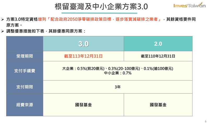 (經濟部提供)