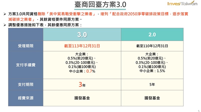 (經濟部提供)