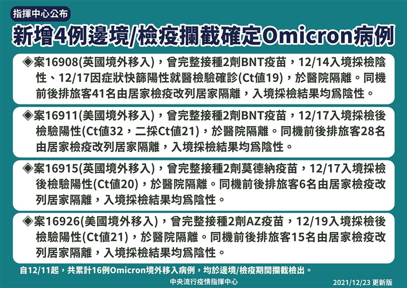 (指揮中心提供)