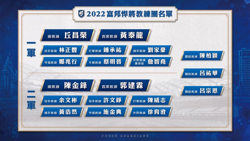 中職富邦悍將隊24日公布完整一、二軍教練團名單。(富邦悍將提供)