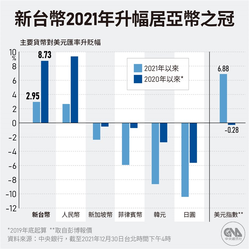 （中央社製圖）