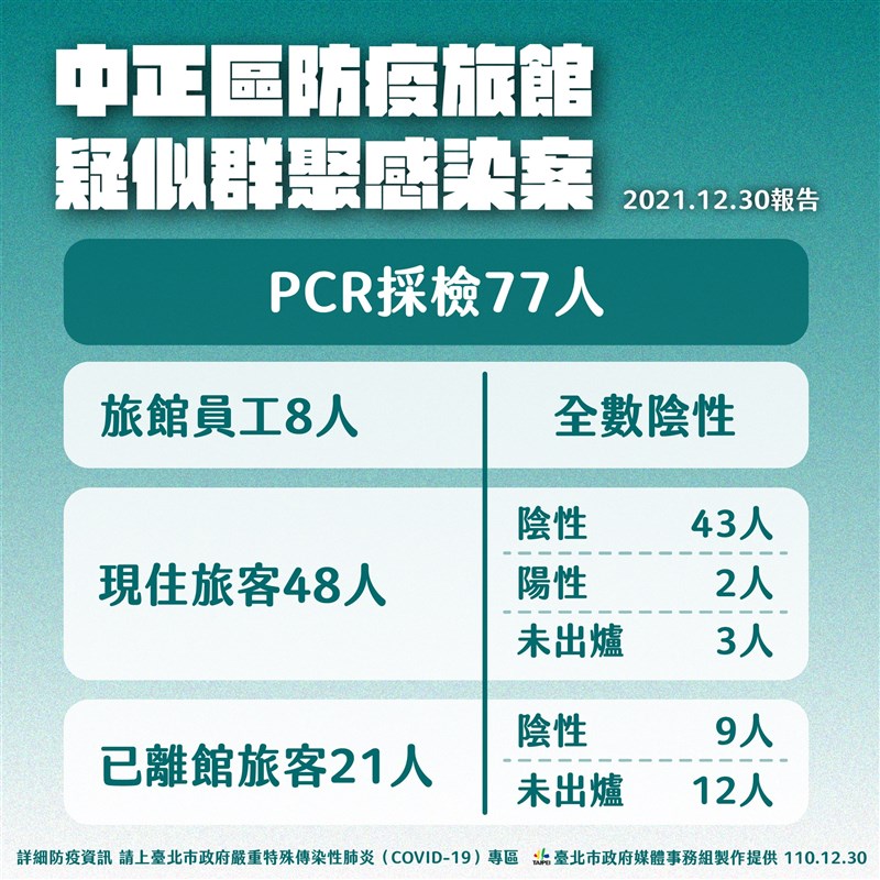 （台北市政府提供）