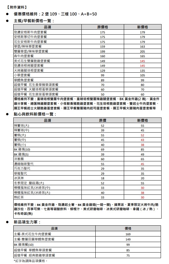 （漢堡王提供）