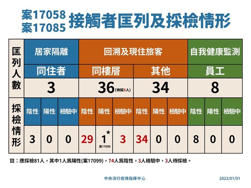 (指揮中心提供)