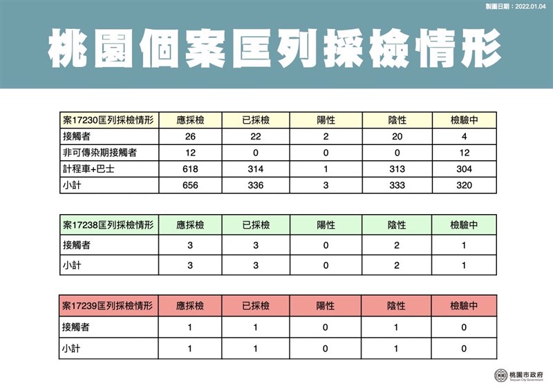 （桃園市政府提供）