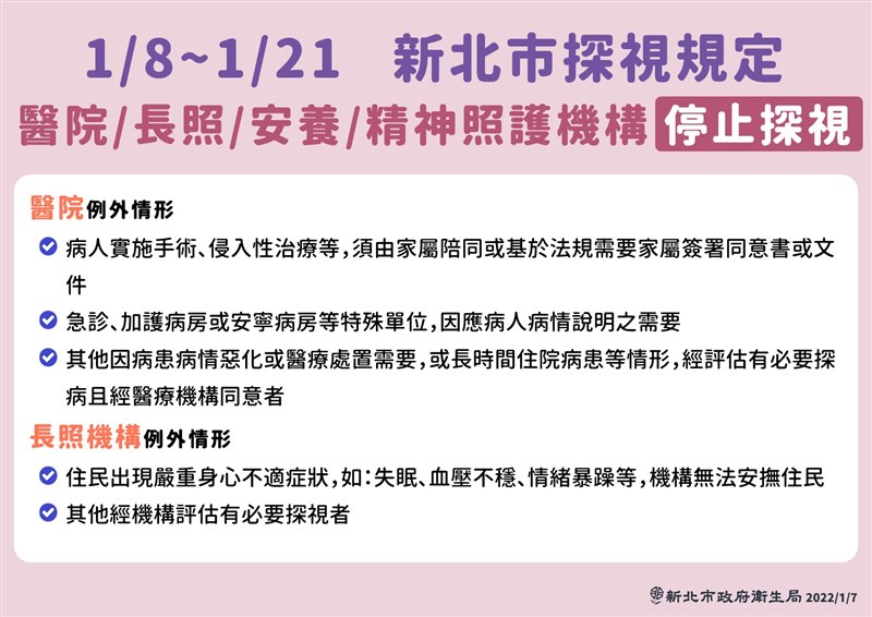 新北市府衛生局宣布，8日起至21日止，全市醫院、長照、安養、精神照護機構停止探視，5情形例外。（圖取自facebook.com/ntpchealth）