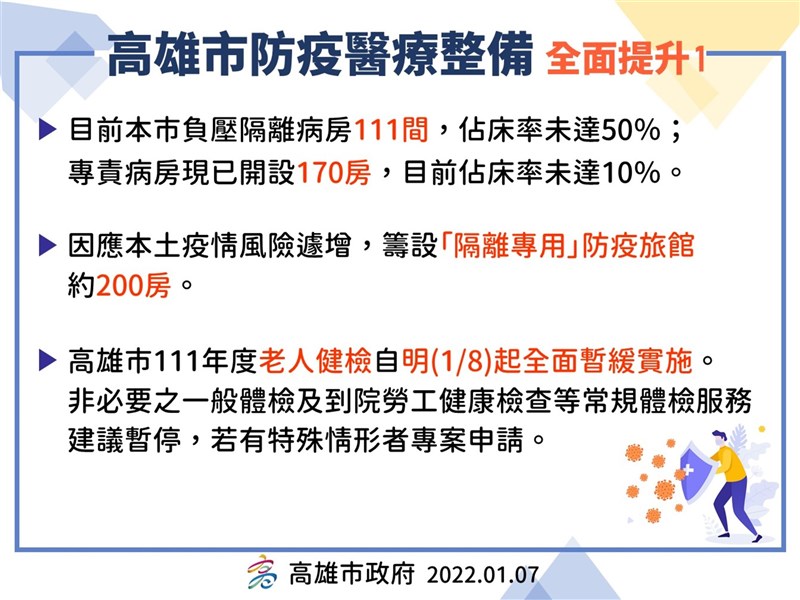 (高雄市政府提供)