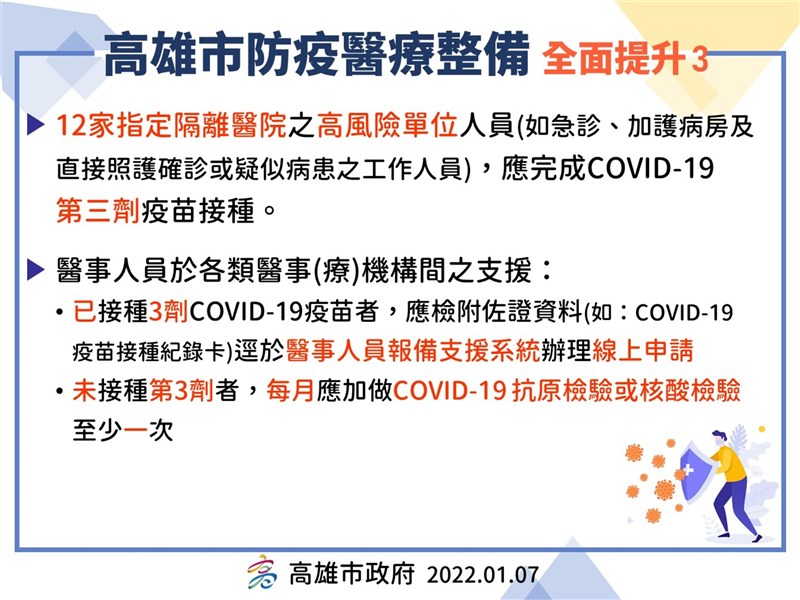 (高雄市政府提供)