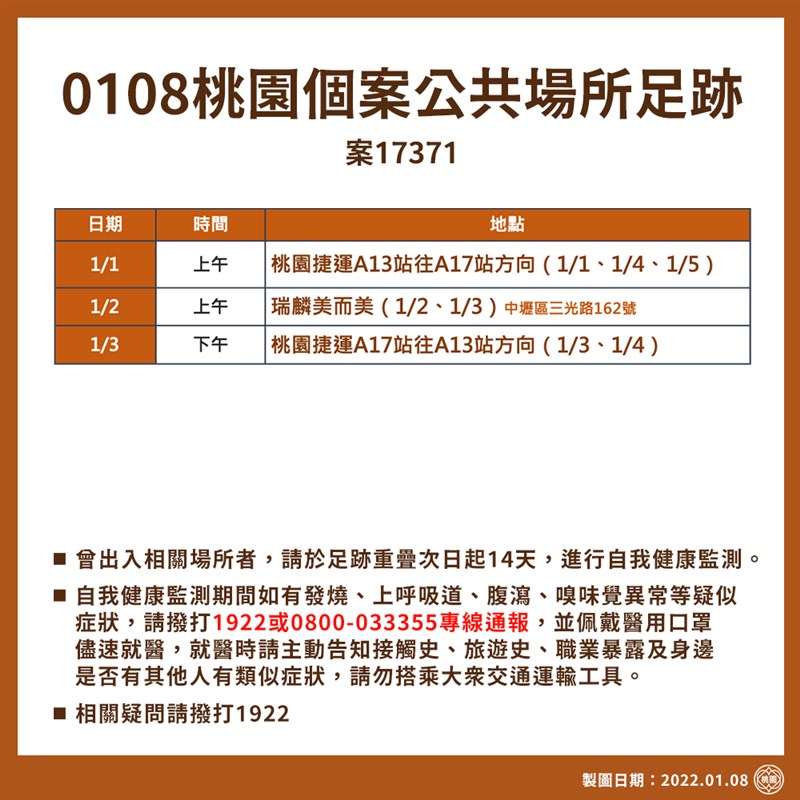 桃園市政府公布7日確診女保全（案17371）疫調足跡。（桃園市政府提供）