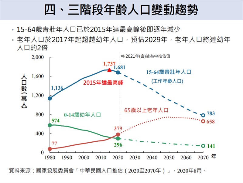 （圖取自國發會網頁ndc.gov.tw）