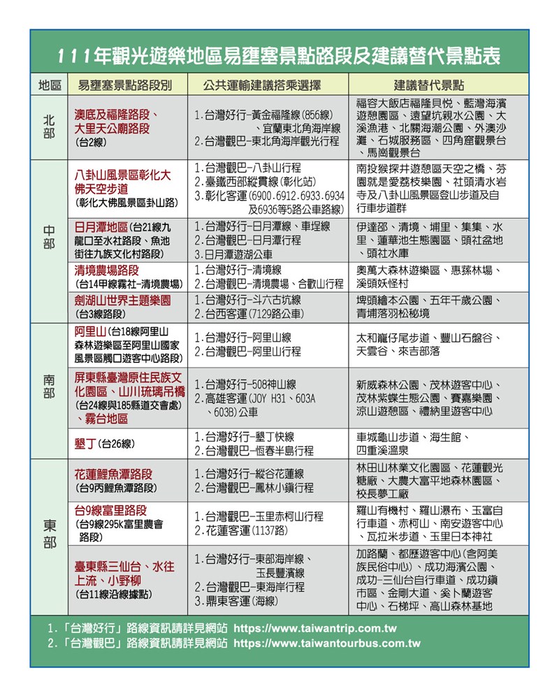 (圖取自交通部觀光局網頁taiwan.net.tw)