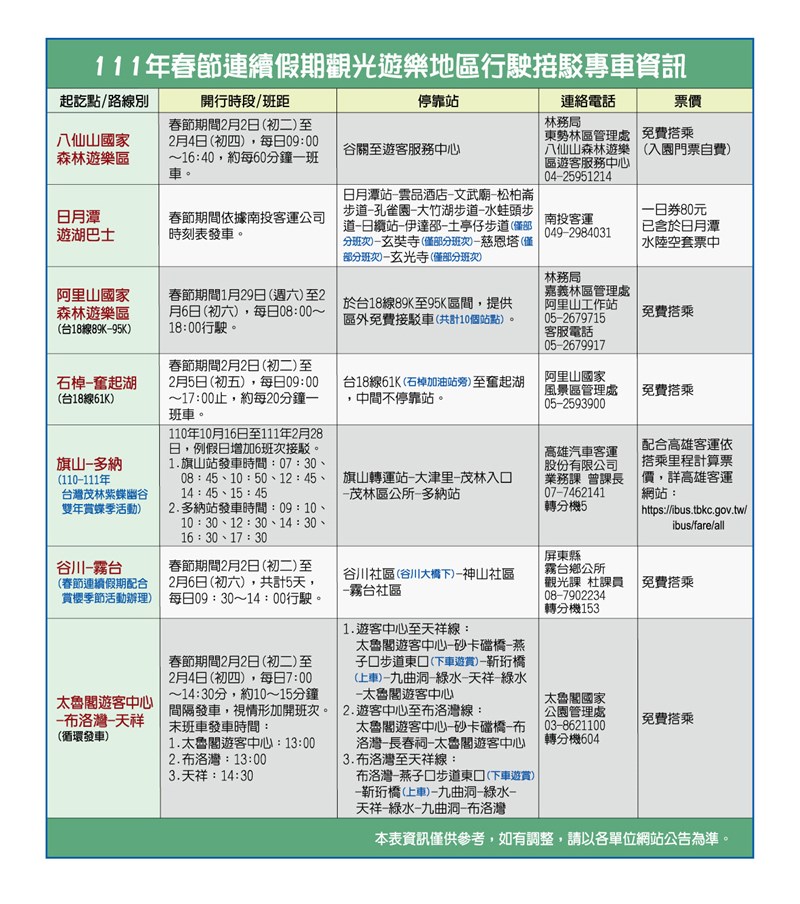 (圖取自交通部觀光局網頁taiwan.net.tw)