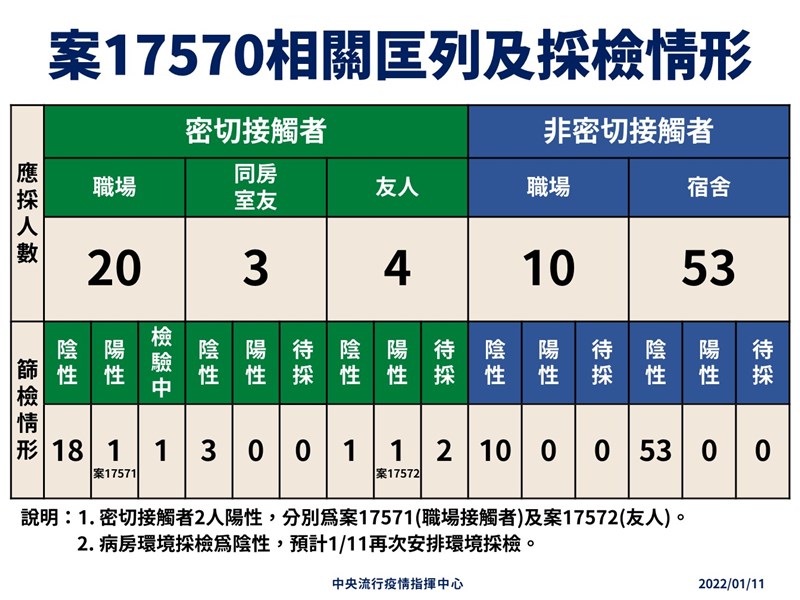 (指揮中心提供)
