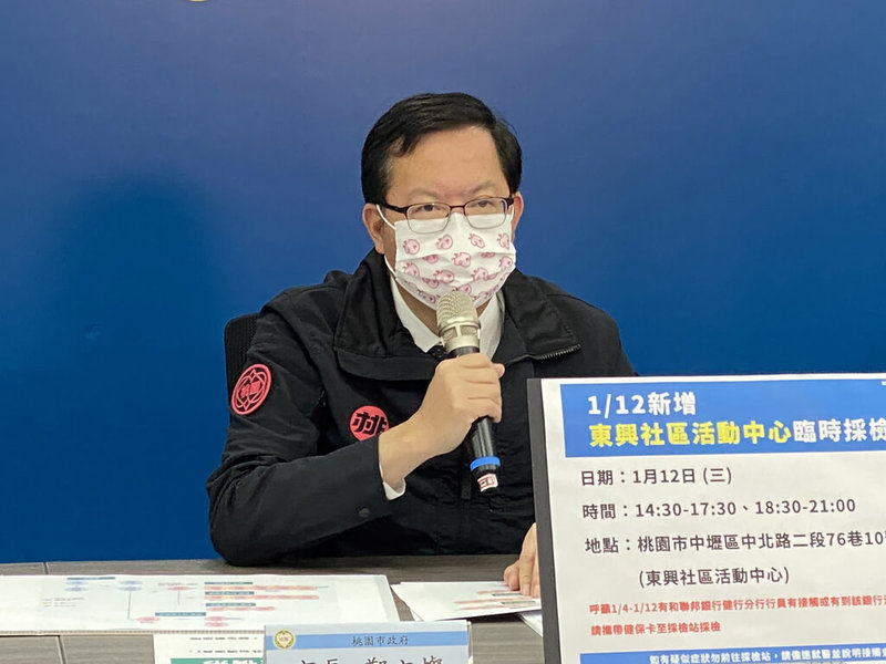 國內疫情升溫，桃園市長鄭文燦12日出席疫情說明記者會時表示，針對中壢區聯邦銀行健行分行3人確診，即起於東興社區活動中心加開臨時採檢站，進行社區採檢。（桃園市政府提供）中央社記者葉臻傳真  111年1月12日