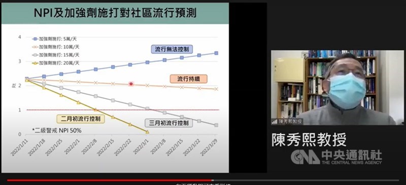 台大公衛學者陳秀熙12日在「新冠肺炎防疫科學線上直播」中指出,台灣正面臨COVID-19疫苗保護力失效的問題,如果能以每天20萬劑的速度施打第3劑,這波流行可望在2月初受到控制。(擷取自網路直播畫面)中央社記者陳至中台北傳真 111年1月12日