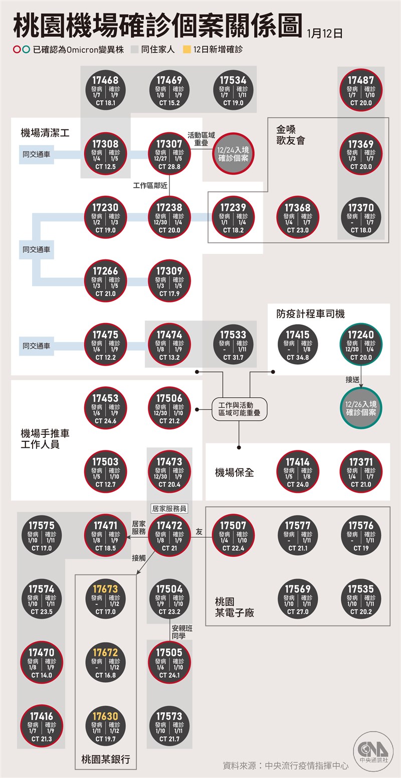 (中央社製圖)