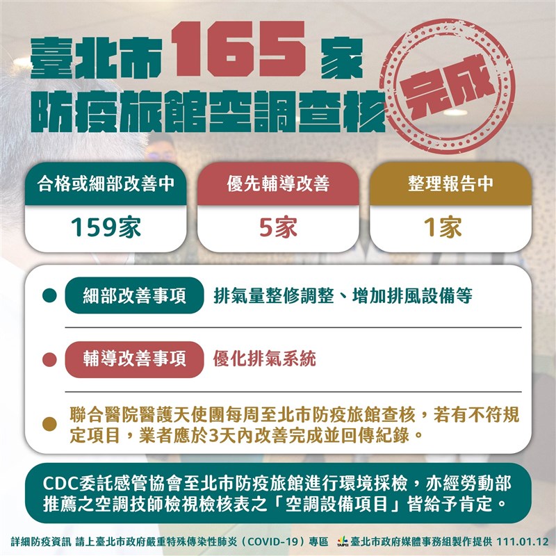 (台北市政府提供)