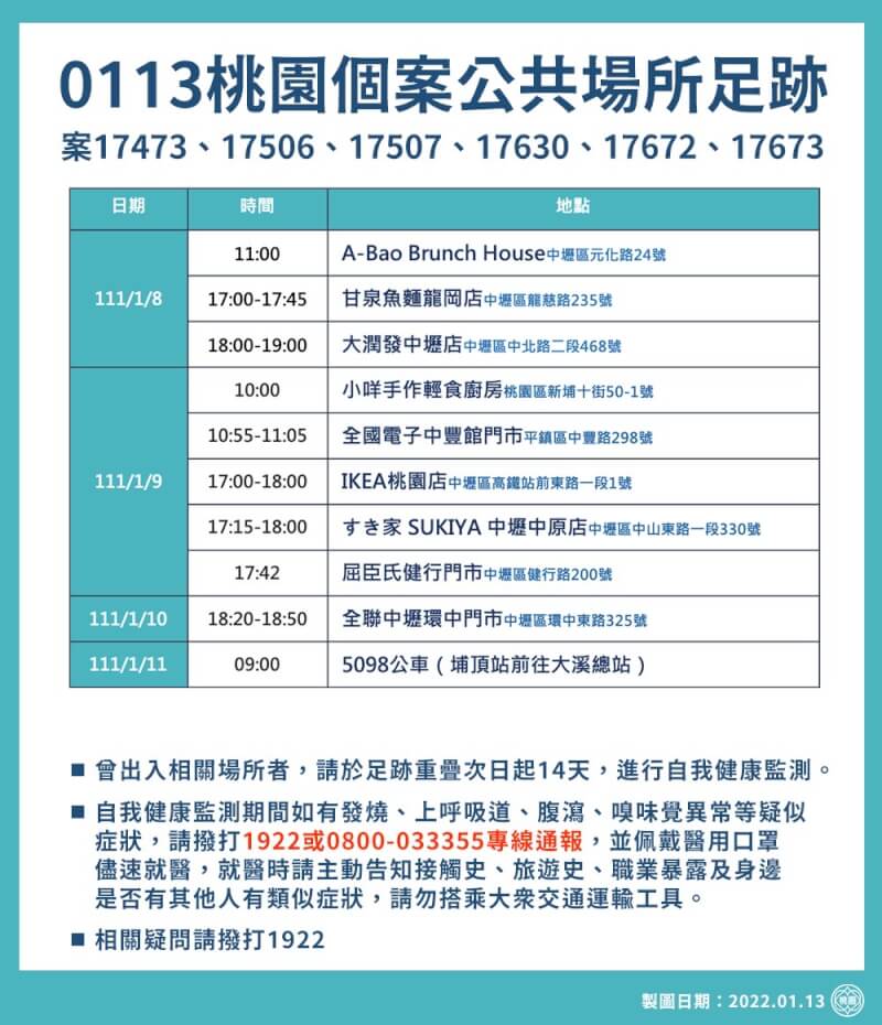 (桃園市政府提供)