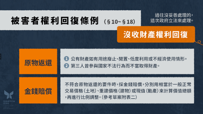 行政院會13日「威權統治時期國家不法行為被害者權利回復條例」草案，未來沒收財產原則上原物返還，無法返還者以金錢賠償折算。（行政院提供）